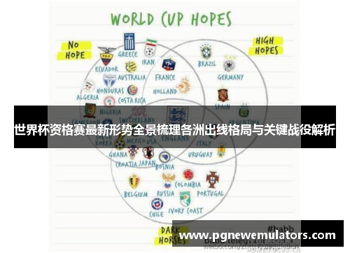 世界杯资格赛最新形势全景梳理各洲出线格局与关键战役解析